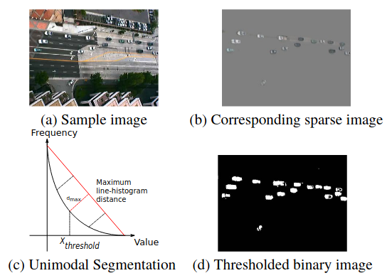 Automatic Vehicle Counting Method Based on Principal Component Pursuit Background Modeling