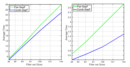Combinatorial Separable Convolutional Dictionaries